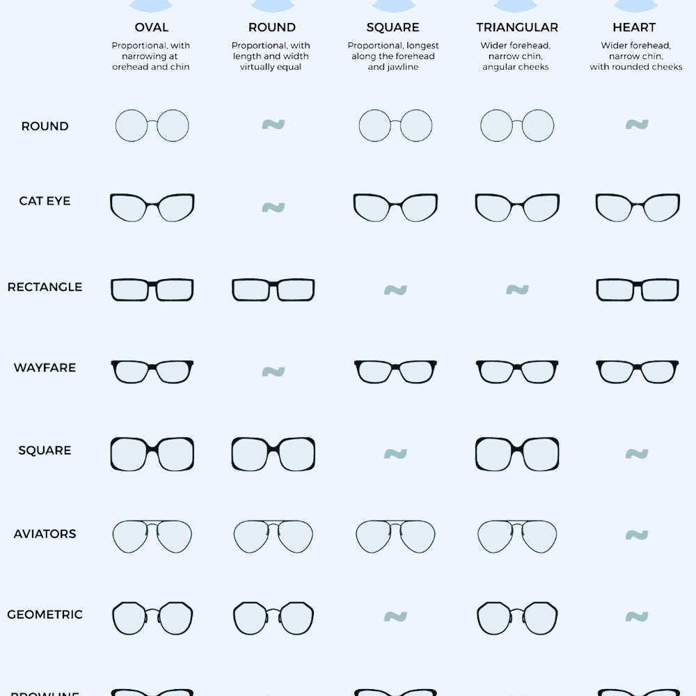 Guide to different eyeglass frame shapes including round, square, and heart styles.
