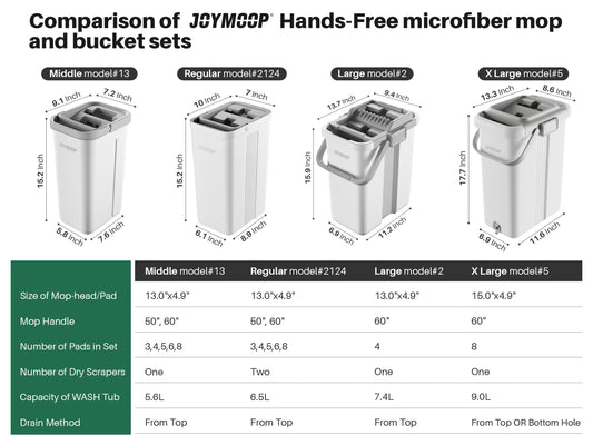 JOYMOOP Mop and Bucket with Wringer Set, Hands Free Flat Floor Mop and Bucket, with 5 Washable Microfiber Pads, Wet and Dry Use, Floor Cleaning Syste