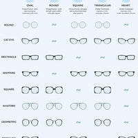 Eyeglasses shape guide illustrating various styles including oval, round, square, triangular, and heart.