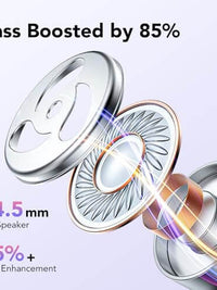 Diagram showing 14.5mm speaker with 85% bass enhancement for superior audio performance.
