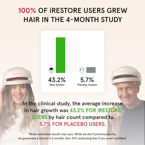iRestore Essential Laser Hair Growth System - FDA Cleared Hair Loss Treatments for Men & Women & Hair Growth Products for Men with Thinning Hair, Hair Regrowth Treatments Laser Cap, Red Light Therapy