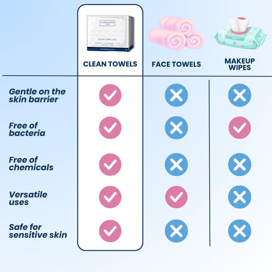 Clean Skin Club Clean Towels XL, 100% USDA Biobased Face Towel, Disposable Face Towelette, Makeup Remover Dry Wipes, Ultra Soft, 50 Ct, 1 Pack