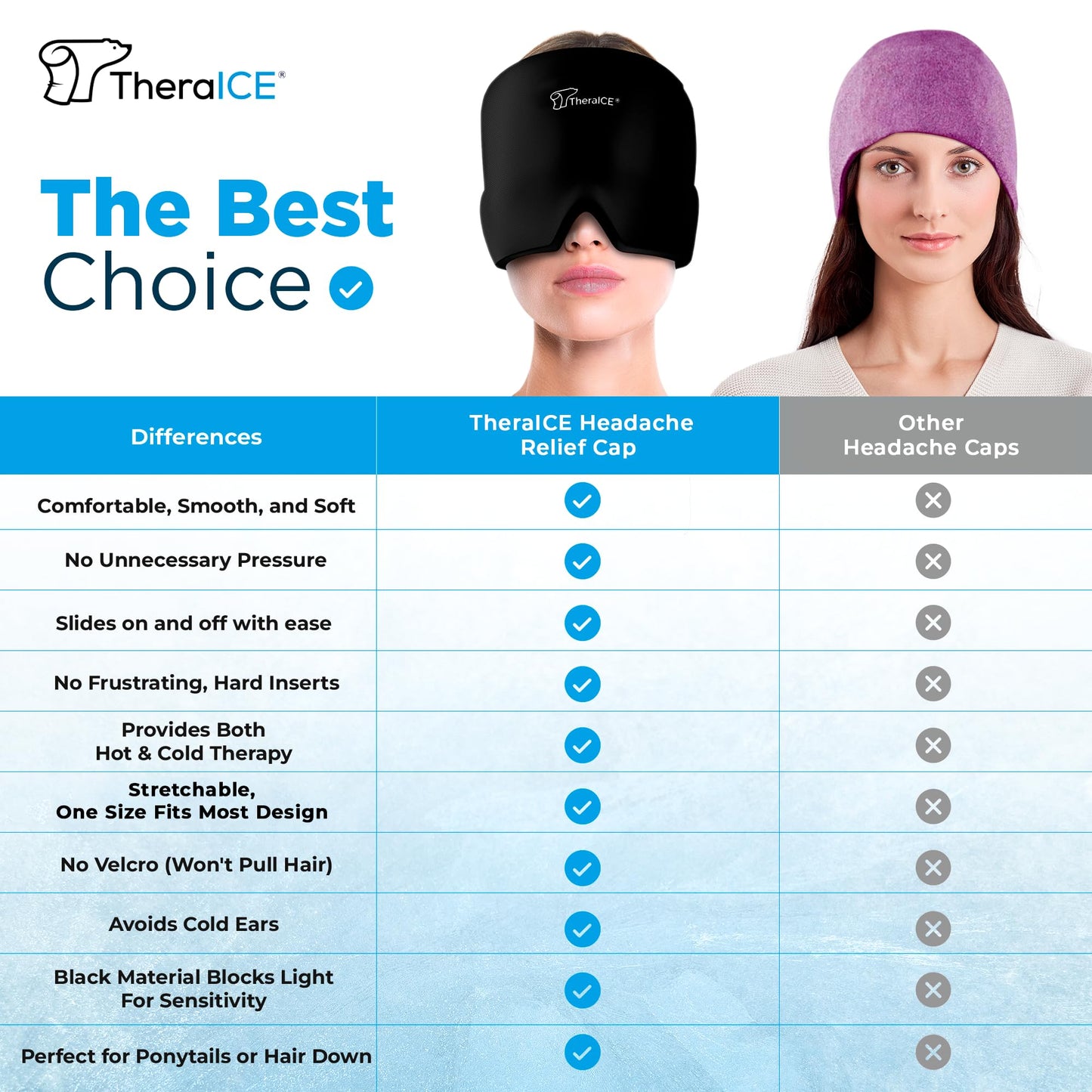 TheraICE Migraine Relief Cap, Soothing Headache Ice Pack Mask Products, Cooling Gel Hat, Face Cold Compress Head Wrap for Tension, Stress & Hangover
